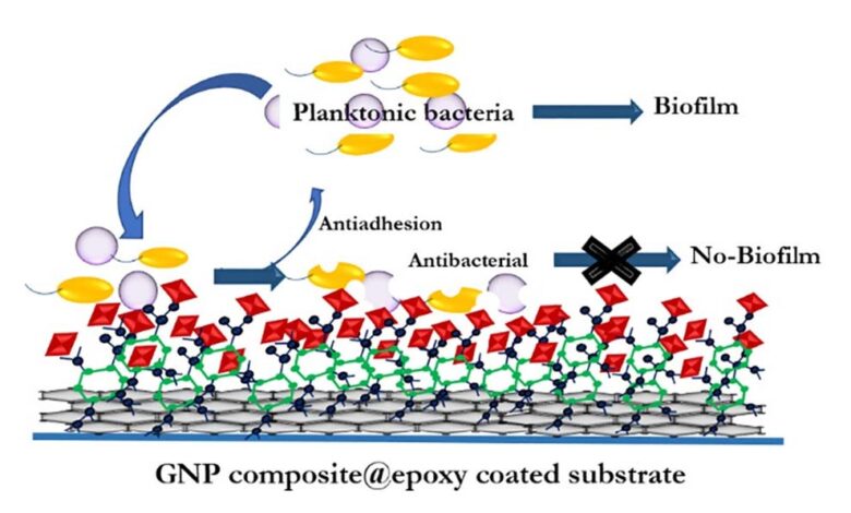 New nano-composite to beat antimicrobial resistance