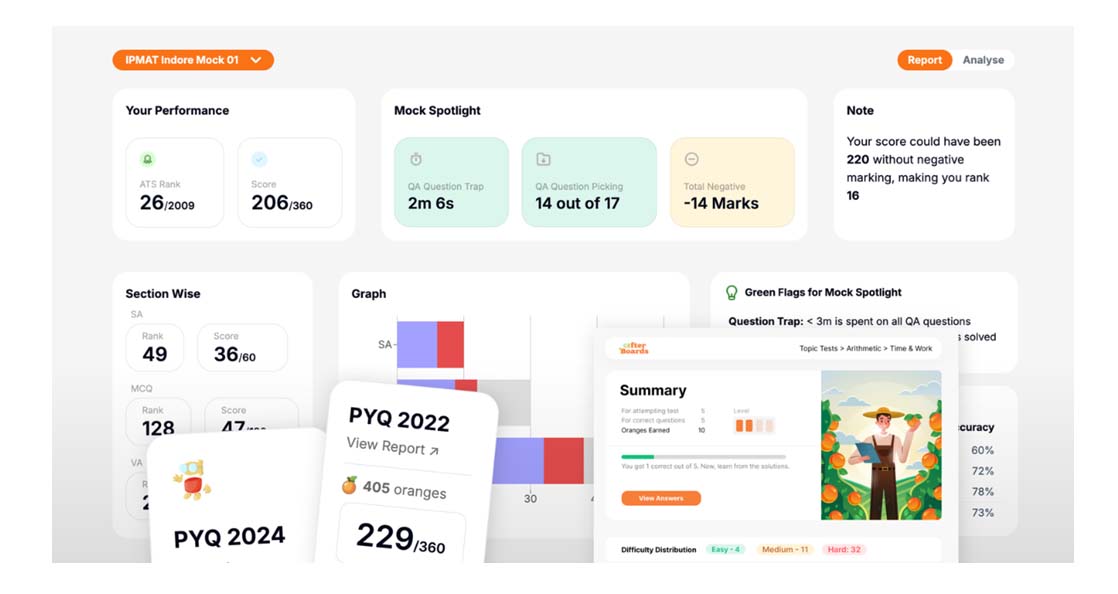 Gamifying Education: How AfterBoards Made IPMAT Mocks Addictive ...